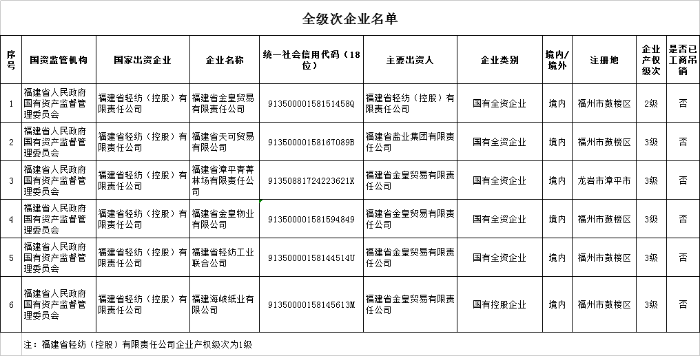 金皇貿(mào)易企業(yè)產(chǎn)權(quán)級次.png